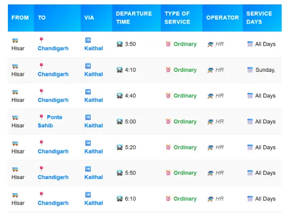 Hisar to Chandigarh Bus Time Table 2025 – Haryana Roadways & RSRTC Latest Schedule