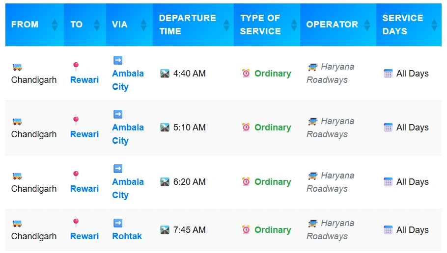 Chandigarh to Rewari Bus Time Table 2025 – Haryana Roadways Latest Schedule