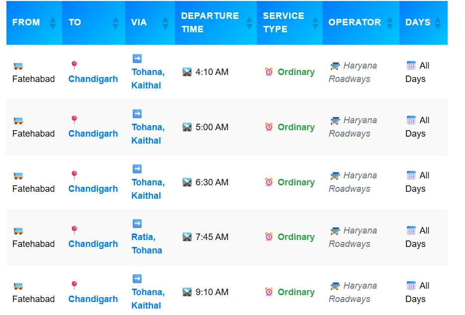 Fatehabad to Chandigarh Bus Time Table 2025 – Haryana Roadways Latest Schedule