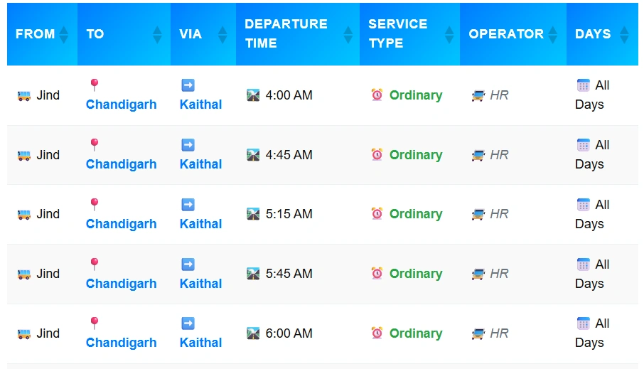 Jind to Chandigarh Bus Time Table 2025 – Haryana Roadways Latest Schedule