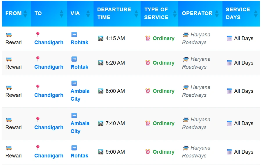 Rewari to Chandigarh Bus Time Table 2025 – Haryana Roadways Latest Schedule